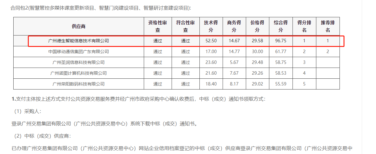 M币钱包官网喜提大标！ 智慧校园一卡通，助力广州市技师学院校园信息化建设